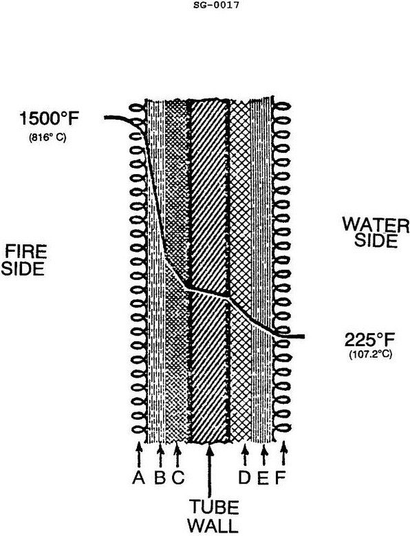 USCG Exam Illustration SG-0017