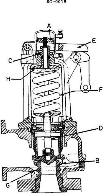 USCG Exam Illustration SG-0018
