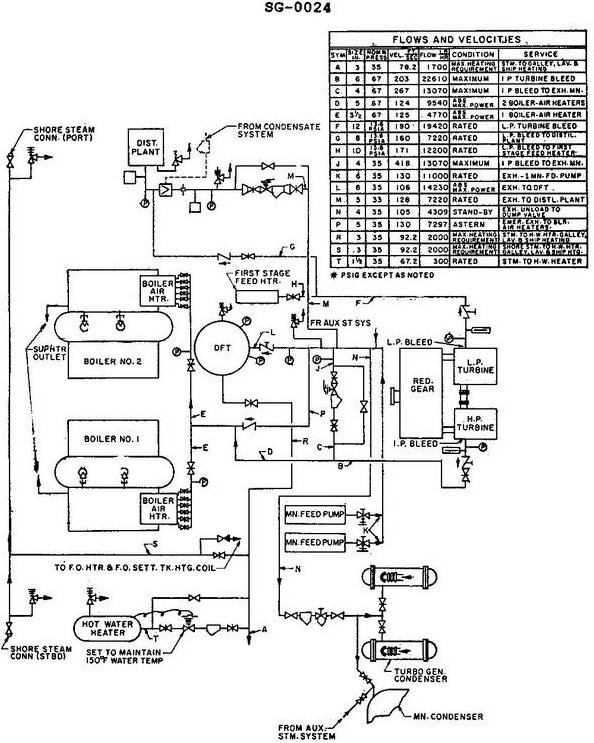 USCG Exam Illustration SG-0024