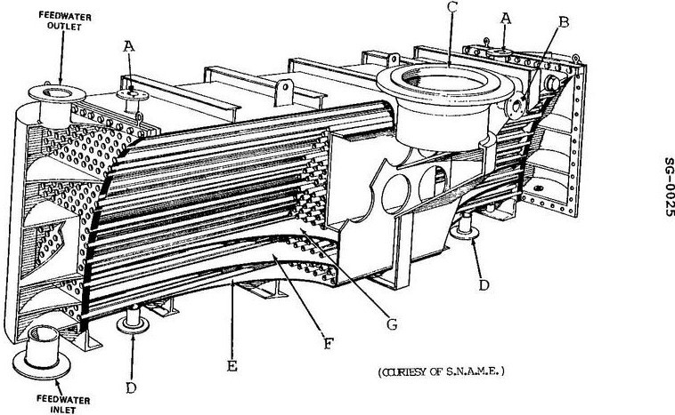 USCG Exam Illustration SG-0025