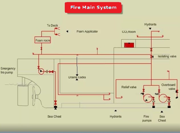 Isolating valve: Its Importance and Location