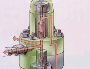Puncture Valve