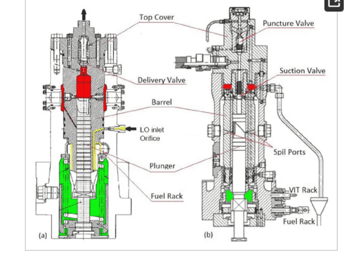 What is Puncture Valve? Explain the Function and working of the Puncture Valve?