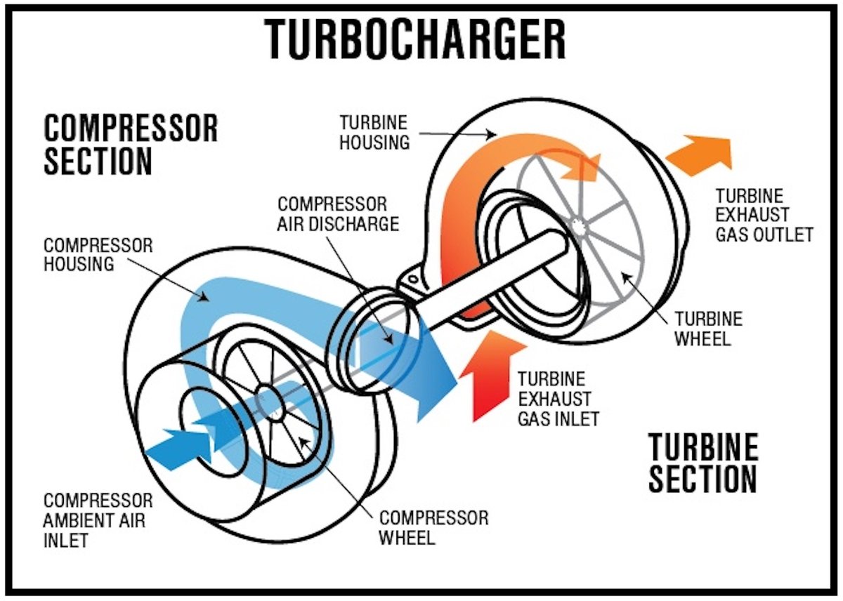 Function of Labyrinth Seal in Turbocharger & Labyrinth Seal in Turbine