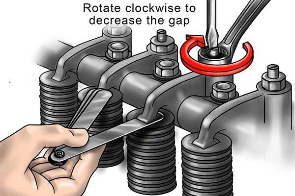 What is Tappet Clearance? Why is it Required and How measure it? | Valve Clearance