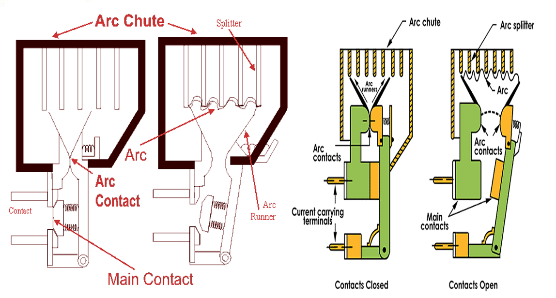 Air Circuit Breaker (ACB) safeties on Ship as per SOLAS